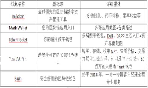 如何在tpWallet进行市场交易的终极指南