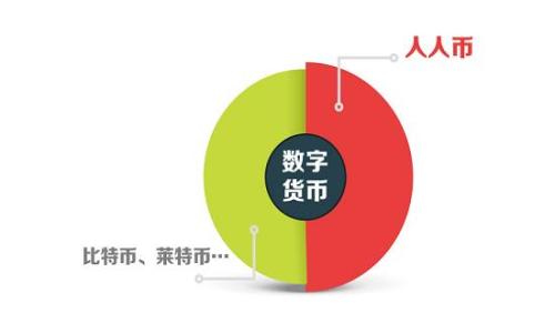 
tpWallet钱包iOS使用指南：安全、便捷的数字资产管理工具