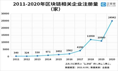 如何安全下载和使用tpWallet 1.27：全方位指南