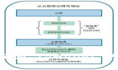 : 详解如何下载正版 tpWallet 的步骤与注意事项
