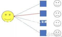 在这里为您提供一个关于tpWallet的概括性介绍。请