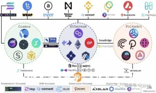 tpWallet添加的币种为何无法显示及解决方法