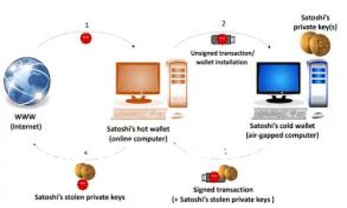 如何将资金从Web3钱包提取到TP Wallet：完整指南