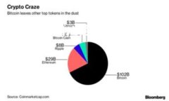 很高兴为您提供有关tpWallet助词器和私钥的详细介