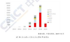 USDK与USDT的区别：稳定币的深度解析与应用