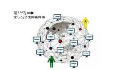 biao ti/biao ti比特派钱包苹果版App：数字货币管理