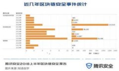 冷钱包的价格与选择指南：如何安全存储您的数