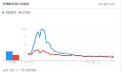  美区tpWallet：深度解析和使用指南