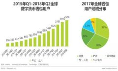 如何使用tpWallet轻松创建以太坊钱包：详细指南