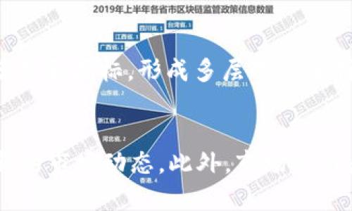jiaotitpWallet看k线分析与技巧/jiaoti
tpWallet, k线分析, 数字货币, 投资技巧/guanjianci

引言
在数字货币交易中，技术分析是每个投资者不可或缺的技能之一，而K线图是技术分析中最常见和有效的工具之一。对于使用tpWallet的用户来说，了解如何阅读和分析K线图至关重要。本文将深入探讨tpWallet看K线的技巧及其在数字货币投资中的应用。

什么是K线图？
K线图，也被称为蜡烛图，是一种用于描述一定时间内价格变动的图表。每根K线代表一个时间周期的开盘、收盘、最高和最低价格。K线图不仅可以清晰地显示价格的走势，还能显示买卖力量的对比，使投资者可以根据这些信息做出更为精准的决策。

tpWallet中的K线功能简介
tpWallet提供了强大的K线分析工具。用户可以选择不同的时间周期（如1分钟、5分钟、1小时、1天等），并通过各种图表类型进行切换。此外，tpWallet还提供了多种技术指标，帮助用户更深入地分析市场动向。例如，用户可以添加移动平均线、MACD和RSI等指标，以获取更全面的市场信息。

如何读懂K线图？
要正确解读K线图，首先需了解K线的基本构成。每根K线有一个实心部分（实体）和两端的细线（影线）。实体部分代表开盘价和收盘价之间的关系：阳线（收盘价高于开盘价）显示市场上涨，而阴线（收盘价低于开盘价）则表示市场下跌。影线则表示在一定时间内的最高价和最低价。

tpWallet K线分析的基本技巧
在tpWallet中进行K线分析，可以遵循以下基本技巧：首先，观察图形形态，如头肩顶、双底等，这些都是常见的反转信号；其次，结合K线组合形态，如“锤子线”和“吞没形态”，识别趋势反转；最后，使用波动性指标，如布林带，判断市场的强弱和潜在的价格变化。

常见的K线图形态分析
不同的K线图形态会在图表中形成独特的走势。以下是几个常见的K线图形态：
ul
  listrong锤子线：/strong表明可能的市场底部，有助于识别反转。通常出现在下跌趋势中。/li
  listrong吞没形态：/strong由两根K线组合而成，当一根阳线完全吞没前一根阴线时，表明潜在的上涨趋势。/li
  listrong星形形态：/strong出现在顶部或底部，可表明趋势的反转风险，尤其是前面的趋势很强劲时。/li
/ul

股市与数字货币K线的相似与不同
虽然K线图在股市和数字货币市场都可以使用，但两者在市场结构和交易机制上存在显著差异。股市相对成熟，交易时间固定，但数字货币市场24小时开放，价格波动更为剧烈。此外，由于数字货币市场的参与者多样，造成价格波动可能受到不同因素的影响。

投资者在使用K线时常犯的错误
在使用K线进行技术分析时，投资者常见的错误包括过于依赖单根K线的信号，而忽视其他市场因素和趋势。此外，过分依赖技术指标而忽视市场的基本面信息也可能导致错误的判断。

总结与展望
tpWallet的K线分析工具为数字货币投资者提供了强大而灵活的技术分析能力。通过深入学习K线图的构成和使用技巧，投资者能够更好地把握市场动态，为自己的投资决策提供科学依据。未来，随着数字货币市场的不断发展，K线分析将在越来越多的决策中发挥重要作用。

相关问题讨论

1. K线图能否准确预测价格走势？
K线图在技术分析中占据着重要地位，但它并不是万能的。虽然K线图可以通过历史价格走势识别潜在的趋势和反转信号，但市场受到多种因素影响，包括政策、市场情绪、宏观经济等。因此，K线图的预测功能受到一定限制，投资者应综合使用其他分析工具来提高预测准确度。

2. tpWallet还有哪些功能可以辅助K线分析？
除了K线图外，tpWallet还提供丰富的技术指标和分析工具，例如MACD、RSI等。用户可以在图表上叠加这些指标，使分析更为立体。同时，tpWallet也支持自定义指标，让有经验的交易者可以根据历史数据逻辑创作个人化的分析工具。这将有助于更深入理解市场走势与时机。

3. K线分析在投资决策中占比如何？
尽管K线分析是一种重要的技术分析工具，但在投资决策中并不是唯一标准。成功的投资者通常会综合考虑技术分析、基本面分析、市场情绪等多方面因素。通过多元化的分析方法，不仅可以更好地把握市场机会，还可以有效规避风险。

4. 如何在tpWallet中最有效地进行K线分析？
用户在tpWallet中最有效进行K线分析时，可以先选择适合自己的时间周期，以便观察市场的整体趋势。其次，关注多种K线组合模式和指标，形成多层次的分析视角。同时，持续学习和实践不同的分析技巧，提高自身分析能力，将有助于更好地利用tpWallet进行投资。

5. K线图的局限性是什么？
K线图的局限性主要体现在它的滞后性和情绪影响。由于K线主要基于历史价格计算，若在快速波动的市场中可能无法及时反映新的市场动态。此外，市场参与者的情绪变化也会影响价格走势，因此单纯依赖K线图进行预测，忽略基本面的变化，容易导致错误判断。