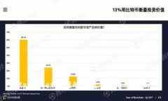tpWallet私钥的位数及安全性解析