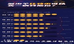 tpWallet提到交易所的步骤详解及注意事项