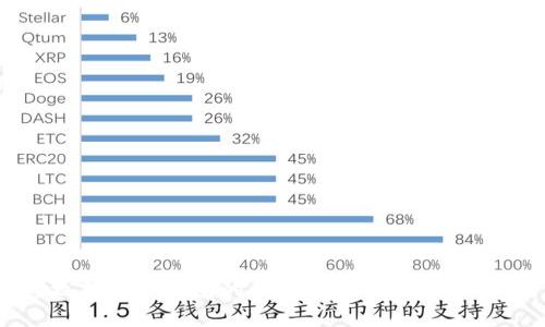 比太钱包冷钱包的私钥管理及安全性分析
