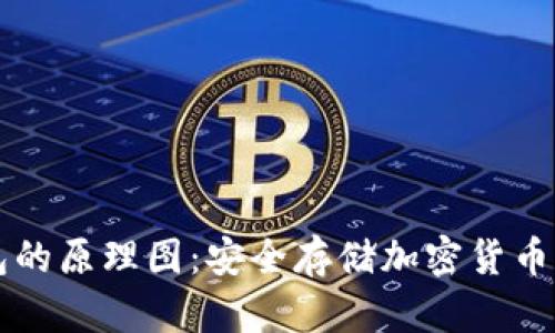 ### 硬件钱包的原理图：安全存储加密货币的核心技术解析