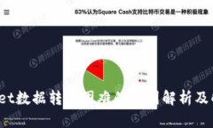  tpWallet数据转移困难的原因解析及解决方案