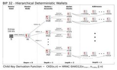BTC冷钱包同步所需时间及其影响因素解析