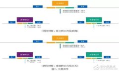 内置冷钱包的手机：安全与便捷并存的数字货币