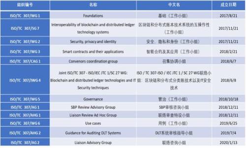   tpWallet的币可以提到哪里？全面解析加密货币的提币选项 / 

 guanjianci tpWallet, 加密货币, 提币, 钱包 /guanjianci 

### 引言

在过去的多年中，加密货币逐渐成为了投资和交易的新宠。随着越来越多的用户加入这个生态系统，各种钱包和交易所应运而生。其中，tpWallet作为一款功能强大的加密货币钱包，受到许多投资者的青睐。本文将围绕“tpWallet的币可以提到哪里”这个问题，深入探讨tpWallet的提币选项、转账流程以及相关注意事项。

### 一、tpWallet的基本概述

tpWallet是一款多功能的数字资产钱包，支持多种加密货币的存储和交易。与其他钱包相比，tpWallet在安全性、用户体验和多功能性方面有着自己的独特优势。用户可以在tpWallet中安全地储存私钥和助记词，同时通过去中心化交易所实现不同币种之间的快速交易。

### 二、tpWallet的币可以提到哪里？

tpWallet支持多种加密货币提币，用户可以将其资产提取到以下几种地方：

#### 1. 中央化交易所

许多用户选择将tpWallet中的资产提到中央化交易所，如币安（Binance）、火币（Huobi）等。这些交易所提供了丰富的交易对和流动性，用户可以在这些平台上进行交易，通过买卖赚取利润。

##### 什么是中央化交易所？

中央化交易所是由第三方机构运营的平台，用户需要将资产存入交易所的账户。此外，用户在交易时需要遵循平台的规则和流程。

##### 中央化交易所的优势

- **流动性强**：大多数中央化交易所拥有高流动性，用户可以方便地进行交易。
- **用户友好**：界面通常较为友好，适合新手用户使用。
- **丰富的交易对**：用户可以选择多种交易对，进行多样化投资。

#### 2. 去中心化交易所

随着区块链技术的普及，去中心化交易所（DEX）也受到越来越多用户的欢迎。tpWallet允许将资产提取到去中心化交易所，如Uniswap、PancakeSwap等。

##### 去中心化交易所的特点

去中心化交易所不需要用户将资产存入交易所，而是可以通过智能合约直接进行交易。用户的资产始终在自己控制之下，安全性相对较高。

##### 去中心化交易所的优势

- **资产安全**：用户的资产存放在自己的钱包中，避免了交易所被黑客攻击的风险。
- **匿名性**：许多去中心化交易所不需要用户进行复杂的身份验证，保护了用户隐私。
- **自主控制**：用户可以随时交易，不受平台的监管限制。

#### 3. 个人钱包

除了提到中央化和去中心化交易所，用户还可以将tpWallet中的币提取到其他个人钱包中，例如硬件钱包（如Ledger、Trezor）或者其他软件钱包（如MetaMask、Trust Wallet）中。

##### 个人钱包的重要性

在加密货币的世界中，安全性是永恒的话题。将资产存放在个人钱包中，可以更好地掌握自己的资产安全，降低被黑客攻击的风险。

##### 选择个人钱包的建议

- **安全性**：选择口碑好、安全性高的钱包。
- **多币种支持**：确保钱包支持您持有的所有币种。
- **易用性**：使用简单、操作便捷的钱包有助于提高用户体验。

### 三、提币流程详解

提币的流程通常包括以下几个步骤，以tpWallet为例：

#### 1. 打开tpWallet

首先，确保您已经下载并安装了tpWallet，并且能够成功登录。

#### 2. 选择要提币的币种

在钱包主界面，找到您希望提币的币种，点击进入该币种的详细页面。

#### 3. 点击“提币”

在币种详情页面中，找到“提币”选项，点击进入提币页面。

#### 4. 输入提币信息

在提币页面中，您需要输入以下信息：

- **提币地址**：这是您希望将币提到的地址，确保地址准确无误。
- **提币数量**：输入您希望提取的数量。

#### 5. 确认交易

核对信息无误后，确认交易。有些钱包可能会要求输入交易密码或验证码以确保安全。

#### 6. 等待确认

提币申请提交后，您需要等待区块链网络的确认。确认时间根据不同币种和网络状况而有所不同。

### 四、提币时的注意事项

在提币过程中，有几个注意事项需要用户留意：

#### 1. 确认提币地址

确保提币地址无误是最重要的，任何地址错误都可能导致资产永久性丢失。

#### 2. 理解提币手续费

在提币过程中，交易所或钱包通常会收取一定的手续费，了解这些费用并计算清楚，以避免不必要的损失。

#### 3. 网络确认时间

不同币种在网络上的确认时间各不相同，用户需要耐心等待，并定期查看交易状态。

#### 4. 注意交易限制

某些交易所对提币有每日限额，了解相关规定可以帮助用户合理安排资产。

#### 5. 记录交易信息

在提币后，记录交易ID和相关信息，以备日后查询。

### 五、总结

tpWallet为用户提供了多种提币选项，允许资产提取到中央化交易所、去中心化交易所以及其他个人钱包中。用户在提币过程中需遵循相关流程，并注意提币地址等重要信息，确保安全。在加密货币日益流行的今天，灵活运用各种钱包和交易所，有助于用户更好地管理和增值自己的资产。

### 可能的相关问题

#### 问题1：tpWallet安全性如何保障？

#### 问题2：什么是中心化交易所与去中心化交易所的区别？

#### 问题3：如何选择合适的个人钱包？

#### 问题4：提币手续费是如何计算的？

#### 问题5：如果提币失败，该如何处理？

每个问题将分别详细探讨和分析，以帮助用户更全面理解tpWallet的使用和加密货币的概念。