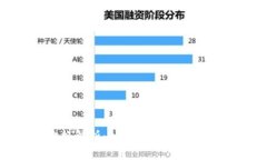: Uniswap价格解析：如何影响去中心化金融的发展