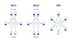ETH钱包提现指南：轻松提取你的以太坊资产