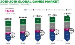   如何通过tpWallet在波场链上购买其他代币？ /