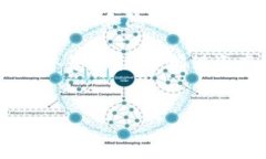 冷钱包（Cold Wallet）是一种用于存储加密货币的设