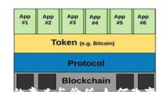 加密货币的意义与价值：如何改变金融生态