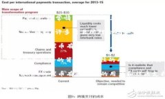 这取决于许多因素，比如市场需求、项目的技术