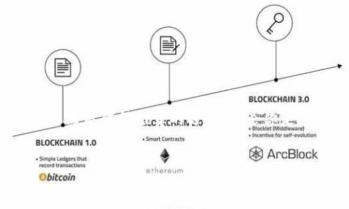 离线冷钱包是指一种用于加密货币存储的安全设备或软件，它与互联网完全隔离，旨在保护用户的数字资产，防止黑客攻击和其他在线威胁。首先，让我们深入探讨离线冷钱包的特点、优缺点以及如何使用它们来保护你的加密货币。

什么是离线冷钱包？
离线冷钱包是存储加密货币的一种方式。与热钱包不同，冷钱包没有连接到互联网，这使得它们更安全。它们可以是硬件设备，例如专用的加密货币硬件钱包，或者是纸质钱包，后者是将私钥打印在纸上进行存储。

离线冷钱包的优势
离线冷钱包的主要优势在于安全性。由于它们不与互联网连接，因此不容易受到黑客的攻击。以下是一些具体的优点：
ul
    listrong防黑客攻击：/strong冷钱包不在线，黑客无法远程访问你的资金。/li
    listrong物理控制：/strong用户完全控制自己的私钥，避免了第三方风险。/li
    listrong长期存储：/strong适合长期持有的加密资产，可以安全存储多年。/li
    listrong温和接触风险：/strong在必要时，用户可以选择将资金迁移到其他钱包并进行管理。/li
/ul

离线冷钱包的缺点
尽管冷钱包提供了许多安全优势，但它们也有一些缺点：
ul
    listrong不便捷：/strong进行交易时需要将加密货币从冷钱包转移到热钱包，这一过程较为繁琐。/li
    listrong遗失风险：/strong如果不小心丢失了冷钱包或纸质钱包，资金可能永远无法找回。/li
    listrong技术障碍：/strong对于新手用户来说，使用冷钱包可能需要一些技术知识。/li
/ul

如何使用离线冷钱包？
使用离线冷钱包需要遵循一些步骤，确保安全且有效地管理你的加密资产：
ol
    listrong选择合适的冷钱包：/strong选择一种冷钱包，是否为硬件或纸质钱包取决于个人的需求和喜好。/li
    listrong生成私钥：/strong在完全离线的设备上生成你的私钥。这是保护资产的关键步骤。/li
    listrong保存私钥：/strong将私钥安全地存储在一个地方。不建议将其保存在互联网-connected的设备上。/li
    listrong接收加密货币：/strong从你的热钱包或交易所向冷钱包的地址转移加密货币。/li
    listrong定期检查：/strong虽然冷钱包不需要频繁操作，但定期检查能确保安全。/li
/ol

如何确保冷钱包的安全？
除了以上步骤，还应采取额外措施来确保冷钱包的安全：
ul
    listrong备份：/strong为私钥创建多个备份，并分别存放在不同的位置，确保丢失时仍可找回。/li
    listrong防火、防水：/strong最好将冷钱包存放在安全的地方，比如防火、防水的保险箱内。/li
    listrong定期更新：/strong保持技术更新，使用最新版本的钱包软件和设备固件。/li
/ul

总结
离线冷钱包是加密货币安全存储的重要工具。尽管使用它们有一些不便之处，但为了保护你的资产，这种方式依然是值得推荐的选择。无论你是加密货币的新手还是老手，理解冷钱包的工作原理、优势和限制，都是在数字资产投资中保护自己的重要步骤。

关键词
冷钱包, 加密货币, 安全存储, 私钥/guanjianci