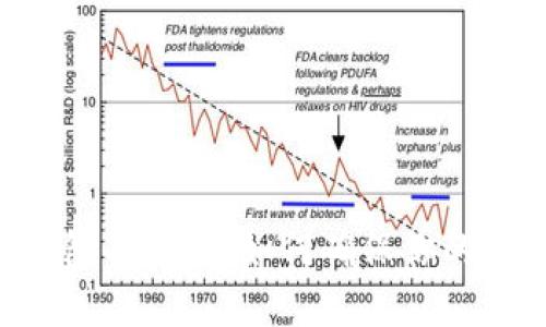 使用ACH冷钱包的优势：如何确保你的加密货币安全
