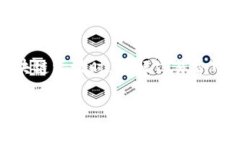 根据区块链和加密货币相关知识，取消钱包（如