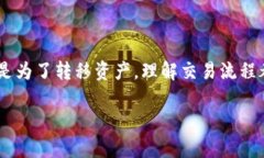 要卖掉tpWallet上的Shib币，你需要按照以下的步骤