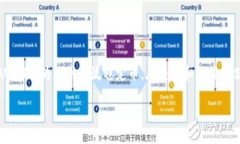 jiaoti如何使用tpWallet添加USDT：简单步骤和最佳实