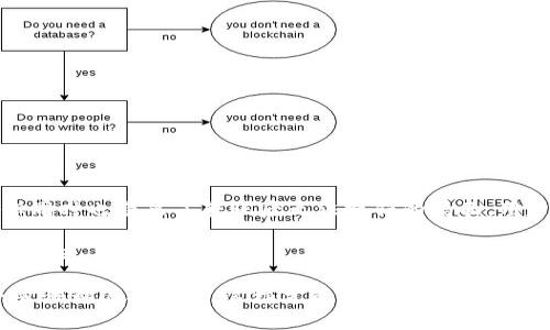冷钱包转出的币能撤销吗？探索加密货币交易特性

冷钱包, 加密货币, 交易撤销, 钱包转账/guanjianci

什么是冷钱包？

在数字货币的世界中，安全是重中之重。冷钱包是一种加密货币存储方式，具有离线特性，因而能够有效抵御黑客攻击和其他安全威胁。冷钱包通常用于存储大量的加密货币，用户可以将其存储在USB设备、纸质钱包或硬件设备中。

冷钱包最大的优势在于其安全性。因为它不连接互联网，黑客无法通过网络攻击盗取钱包中的资产。许多投资者和交易者选择冷钱包来保护他们的投资，确保其长期安全。

加密货币转账流程解析

当用户从冷钱包转出加密币时，必须进行交易确认。一旦用户发起转账，交易将被广播至区块链网络。此时，矿工会对交易进行验证。一旦被确认，交易便会记录在区块链上。

不可逆性是加密货币交易的一大特点。无论是通过冷钱包还是热钱包进行转账，这一特性始终存在。换句话说，一旦交易被确认，便无法撤回。对于交易者而言，这是一个重要的注意事项。

冷钱包转出的币为何不能撤销？

理解这一概念，需要明确两个关键要素：去中心化与不可逆性。加密货币依赖于区块链技术，而区块链的去中心化特性决定了交易的流水无法被单方面修改或撤销。当一次交易在区块链上被确认后，它便成为了不可更改的历史记录。

此外，由于加密货币的特性，任何人都无法控制整个网络。即使用户在转账后后悔，也无法请求退款或撤回交易。这种设计初衷是为了提高安全性，确保交易的可靠性。

转账后如何处理？

虽然冷钱包转出的币无法撤销，但如果出现了错误的转账或丢失的资产，用户依然有一些补救措施。例如，确认接收方的地址是否准确。如果转账到错误的地址，通常无法追踪或恢复。强烈建议用户事先仔细核对接收地址。

如果转账成功但交易未能完成，则需要尽快联系相关平台的客服寻求帮助。不过，请注意，这种情况通常与区块链自身无关，而是平台的技术问题。

如何防止转账错误？

为了减少转账错误的几率，用户可以采取一些预防措施：

ul
li使用二维码扫描功能来确保地址无误。/li
li在大金额转账前先转小额进行测试。/li
li确认接收方的地址并进行比对。/li
/ul

这些措施能够显著降低转账错误的风险，保护用户的资金安全。

总结：冷钱包的不可撤销特性

在加密货币交易中，安全性和不可撤销性是关键因素。冷钱包为资金提供了最高级别的保护，但同时也带来了转账后无法撤销的局面。用户在使用冷钱包时务必要谨慎，任何错误都可能导致潜在的资金损失。

了解区块链技术及其运作机制，将有助于用户在转账过程中做出更明智的决策，从而有效降低风险。

希望本文能够为大家提供清晰的指导。在进行加密货币交易时，永远要谨慎、耐心，确保每一个步骤都准确无误。这样才能充分利用冷钱包的优势，并确保数字资产的安全。