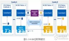 导出tpWallet助记词的步骤略显复杂，但只需谨慎操