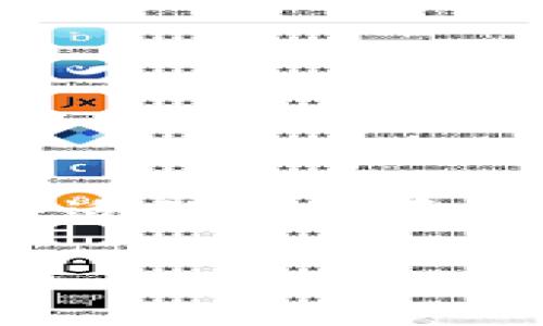 tpWallet的密码和地址找回方案分析

tpWallet，作为一种流行的数字钱包，广泛应用于存储和管理加密货币。用户在使用该钱包时，通常需要设置一个强密码以及一个独特的地址来确保资金的安全性。在这里，我们将探讨如果用户忘记密码或丢失地址，能否通过这些信息找回钱包的相关问题。

是否能通过密码和地址找回tpWallet？

在tpWallet中，密码和地址的作用截然不同。密码是保护钱包安全的关键，而地址则是钱包的识别符。若用户忘记密码，很多情况下是无法直接通过地址进行找回的，但可以通过一定的步骤寻求恢复。下面，我们将分别讨论两种情况。

忘记密码的找回方案

如果您忘记了tpWallet的密码，首先需要明确的是，tpWallet本身并没有提供中央化的找回机制，因为它是一种去中心化的钱包。用户的数据完全存储在分散的区块链上。通常，忘记密码的用户有以下几种可能的解决方案：

ol
    listrong检查备份：/strong许多用户在创建钱包时会备份恢复助记词或私钥。这是找回钱包的重要凭证。如果你在创建钱包时保存了这些信息，可以通过助记词或私钥重设密码。/li
    listrong使用密码提示：/strong一些版本的tpWallet可能允许用户设置安全问题作为密码提示。如果你设定过这些问题，可以尝试通过回答这些问题来找回密码。/li
    listrong查看密码管理工具：/strong如果您使用过密码管理工具，检查其中是否保存了tpWallet的密码。这些工具在数据丢失时提供了便利。/li
/ol

丢失地址的应对措施

相比于密码，地址的找回相对复杂。因为地址是通过私钥生成的，通常情况下，如果您丢失了完整的私钥，找回地址几乎是不可能的。不过，以下几点可以帮助您提高找回地址的可能性：

ol
    listrong恢复助记词：/strong如果您能记得助记词，可以通过这些词恢复钱包，从而找回地址。/li
    listrong查询交易记录：/strong如果您曾经与该地址进行过交易，您可以在区块链浏览器中查找相关交易记录，从而推导出地址。/li
/ol

预防措施，保护钱包安全

为了避免未来出现密码忘记或地址丢失的情况，用户可以采取一些预防措施：

ol
    listrong定期备份：/strong定期为钱包进行备份，确保重要信息如助记词和私钥得到良好保存。/li
    listrong使用密码管理工具：/strong利用密码管理工具进行密码的保存，让密码更复杂，同时也便于管理。/li
    listrong记录安全问题：/strong在安全的地方记录下密码提示和安全问题的答案，以备不时之需。/li
/ol

结束语

在tpWallet的使用过程中，密码和地址都是至关重要的组成部分。虽然在遇到密码遗忘或地址丢失的情况下找回可能会相对困难，但通过合适的方法和预防措施，用户仍然可以在某种程度上提高安全性和可恢复性。保持良好的管理和备份习惯，可以有效减少因遗忘或丢失而造成的资金损失。

tpWallet, 钱包找回, 忘记密码, 加密货币/guanjianci