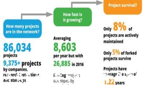 
深度测评：比特币冷钱包的选择与使用分析，保障你的数字资产安全