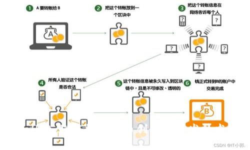 tpWallet：赋能数字货币创新的开发技术解析