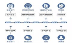 冷钱包解冻是否已经完成，通常取决于您使用的