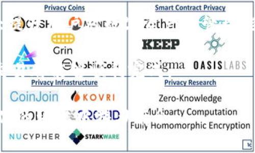   解决tpWallet转账错误问题的实用指南，确保资金安全无忧 / 
 guanjianci tpWallet, 转账错误, 数字钱包, 资金安全 /guanjianci 

引言
随着数字货币的逐渐普及，越来越多的人开始使用各种数字钱包来方便地进行交易和转账。tpWallet作为一种流行的数字钱包，受到了不少用户的青睐。然而，在使用过程中，转账错误的问题时有发生，给用户带来了不小的困扰。本文将深入探讨tpWallet转账错误的原因及解决方案，帮助用户安全、顺利地进行数字资产管理。

一、什么是tpWallet?
tpWallet是一款创新的数字钱包应用，允许用户存储、发送和接收多种数字货币。它以其用户友好的界面和高安全性而脱颖而出。用户只需通过手机或电脑就能轻松管理自己的资产。同时，tpWallet支持多种交易方式，极大地方便了用户在区块链世界中的交易需求。

二、tpWallet转账常见错误及原因
尽管tpWallet为用户提供了便捷的功能，但在转账过程中，常常会出现一些错误。以下是一些常见的转账错误及其可能的原因：

h41. 地址错误/h4
转账时，最常见的错误之一便是地址错误。用户在输入接收地址时，可能会因输错一个字符而导致转账失败。数字货币的转账是不可逆的，若资金送往错误地址，将可能造成损失。

h42. 网络拥堵/h4
当区块链网络出现拥堵时，转账可能会延迟，甚至被取消。这通常发生在交易较为频繁的高峰时段。

h43. 余额不足/h4
在进行转账时，用户需要确保账户余额充足。如果余额不足，则系统会自动拒绝该笔交易。此外，用户还需考虑到交易手续费，确保可用余额足够。

h44. 合约限制/h4
一些代币可能存在合约限制，导致特定情况下无法完成转账。例如，某些代币在未满足特定条件时可能无法被转账。

三、避免转账错误的最佳实践
为了避免tpWallet转账错误，用户可以遵循以下最佳实践：

h41. 仔细检查接收地址/h4
在输入接收地址时，要特别仔细。可以通过复制粘贴的方式来降低输入错误的几率。此外，许多钱包提供条形码扫描功能，用户可以直接扫描接收方的钱包地址。

h42. 选择合适的转账时间/h4
观察区块链网络的繁忙程度，并选择较为清闲的时段进行转账。通常在周末或假期，交易量较少，这时转账的成功率相对较高。

h43. 确保余额充足/h4
在转账之前，一定要检查账户余额。确保不仅要有足够的资金覆盖转账金额，还要预留出适当的交易手续费，以避免因余额不足而遭到拒绝。

h44. 熟悉合约规则/h4
用户在转账之前，需了解所转代币的合约规则。确保在合约允许的情况下进行转账，避免不必要的错误。

四、如何处理转账错误
如果不幸发生转账错误，用户可以采取以下步骤进行处理：

h41. 检查转账信息/h4
首先，用户应登录tpWallet账户，检查转账记录，确认错误的具体信息。这可能帮助用户了解何种错误发生，并估算后续措施。

h42. 联系客服支持/h4
tpWallet通常会提供客户支持。用户可以通过邮件或应用内的客服功能联系客服团队，反馈转账问题，并请求协助。提供尽可能详细的信息将有助于更快地解决问题。

h43. 保留交易记录/h4
保留所有相关的交易记录和信息。这能够为后续处理提供依据，在必要时可作为证据向相关方进行说明。

h44. 注意应对延迟/h4
在区块链网络拥堵时，转账的延迟是常见现象。用户应当耐心等待，不必随便尝试重复转账，这可能会导致更多的麻烦。

五、总结与展望
tpWallet虽然是一个极具便利性的数字钱包，但在使用过程中，用户也需要提高警惕，避免转账错误。了解转账错误的种类、原因及解决方法，将大大提升用户对数字资产的管理能力。通过采用最佳实践，用户可以显著降低发生转账错误的几率。

随着数字货币生态的持续发展，许多新功能与技术不断涌现，tpWallet也在不断更新与。希望未来的版本能进一步提高用户的转账体验，让每一次交易都能够顺利完成。

数字钱包的时代已经来临，如何安全、有效地管理数字资产，将会是每一个用户都需要面对的挑战。掌握必要的知识与技能，用户才能在这个快速变化的环境中游刃有余。