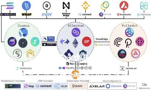 冷钱包500币是多少钱

冷钱包如何帮助你管理500币的价值？