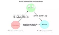 关于tpWallet矿工费的问题，由于矿工费可能会随区