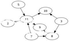 提币的地址是指你在数字货币交易所或加密钱包