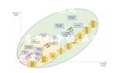 在tpWallet中将USDT转换为HT（Huobi Token）其实是一个