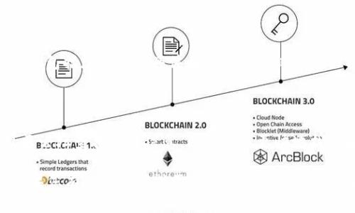 如果您在使用 tpWallet 时遇到 medx 无法打开的问题，您可以尝试以下步骤进行排查和解决：

### 检查网络连接
确保网络稳定
检查您的互联网连接是否正常。网络不稳定可能会导致应用程序无法加载内容。您可以尝试切换到其他网络，例如使用移动数据或连接到其他 Wi-Fi，以查看问题是否解决。

### 更新应用
检查应用更新
确保您使用的 tpWallet 是最新版本。应用程序的旧版本可能包含错误或不兼容的问题，影响某些功能的正常使用。访问应用商店，查看是否有可用的更新，并进行更新。

### 清除缓存
清除应用缓存
如果应用程序的缓存数据过多，可能会导致一些功能无法正常使用。您可以尝试清除 tpWallet 的缓存。在设置中找到应用管理，选择 tpWallet，然后选择清除缓存。但请注意，清除缓存不会删除您的账户和资产信息。

### 重启设备
重启手机
有时候，只需简单地重启手机就能解决许多技术问题。请尝试关闭手机，然后再重新打开，打开 tpWallet 检查问题是否得到解决。

### 重新安装
尝试重新安装应用
如果上述方法均无效，您可以考虑卸载并重新安装 tpWallet。请先确保您备份了重要信息。在应用商店中搜索 tpWallet，重新下载并安装。

### 联系客服
获取技术支持
如果问题仍然存在，建议您联系 tpWallet 的官方客服或技术支持。提供详细的问题描述，包括您遇到的具体情况和已尝试的解决方法，客服可能会提供更专业的帮助。

### 常见问题
常见问题解答
在使用 tpWallet 过程中，您可能会遇到一些常见的问题和解答。可以在官方文档或社区论坛查找相关信息，以帮助您更快地找到解决方案。

通过以上的步骤，您应该能够找到解决 medx 在 tpWallet 中无法打开问题的方法。如果您有其他疑问或需要进一步的帮助，欢迎随时询问！