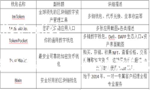 wallet/wallet

钱包助记词：如何安全地管理与修改？
