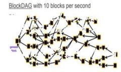 解除 tpWallet 授权对于保护您的数字资产安全至关
