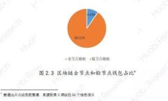 如何利用Token.im冷钱包提升数字资产安全性与管理