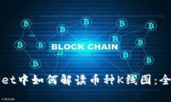 tpWallet中如何解读币种K线图：全面指南