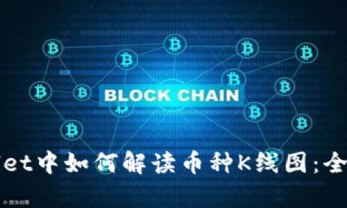 tpWallet中如何解读币种K线图：全面指南